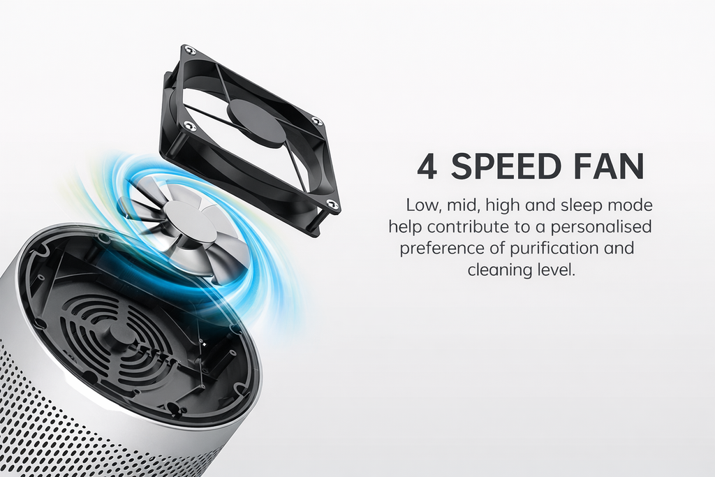 AERIS Smart Air Purifier Pro
