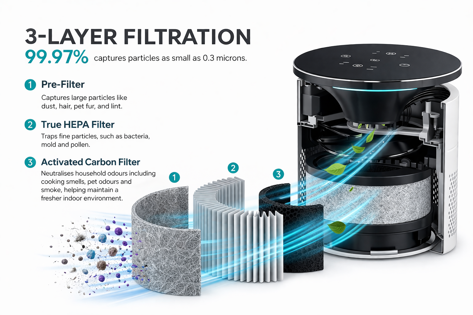 AERIS Smart Air Purifier Pro