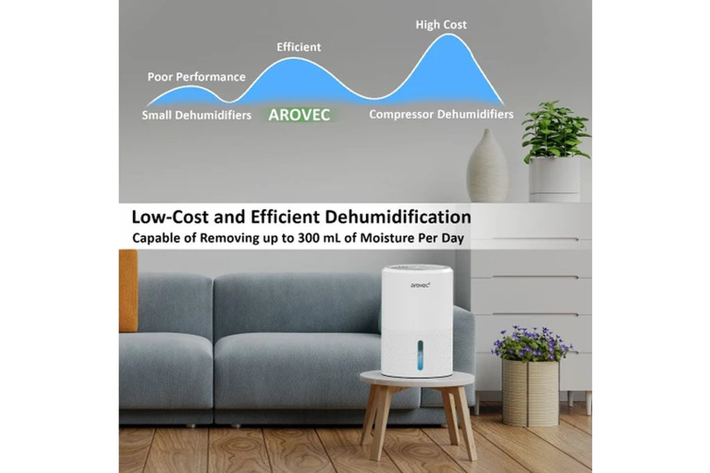 Air Dehumidifier 900 Ml Water Tank, Arodry-900
