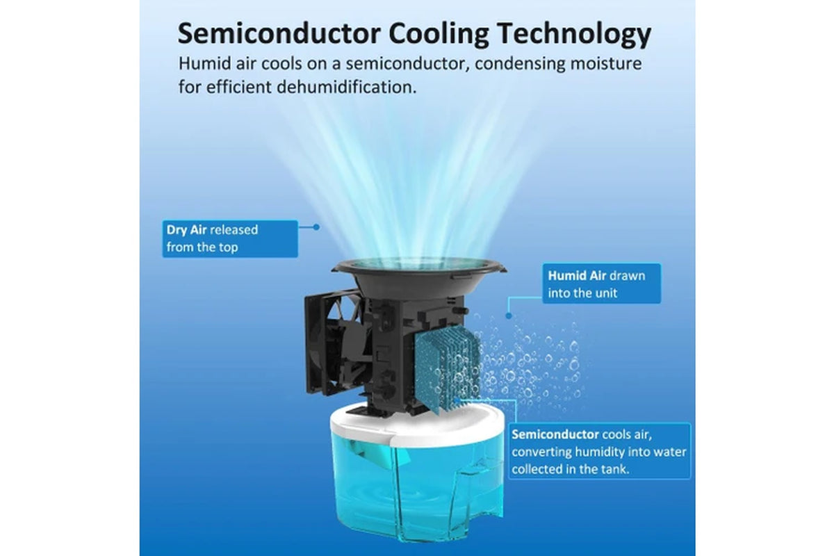 Air Dehumidifier 900 Ml Water Tank, Arodry-900